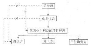 2013年一級(jí)建造師《建設(shè)工程項(xiàng)目管理》押題密卷（七）深度解析與考點(diǎn)預(yù)測